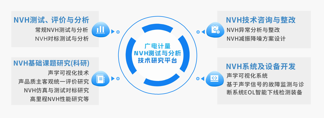 NVH技术咨询与整改服务