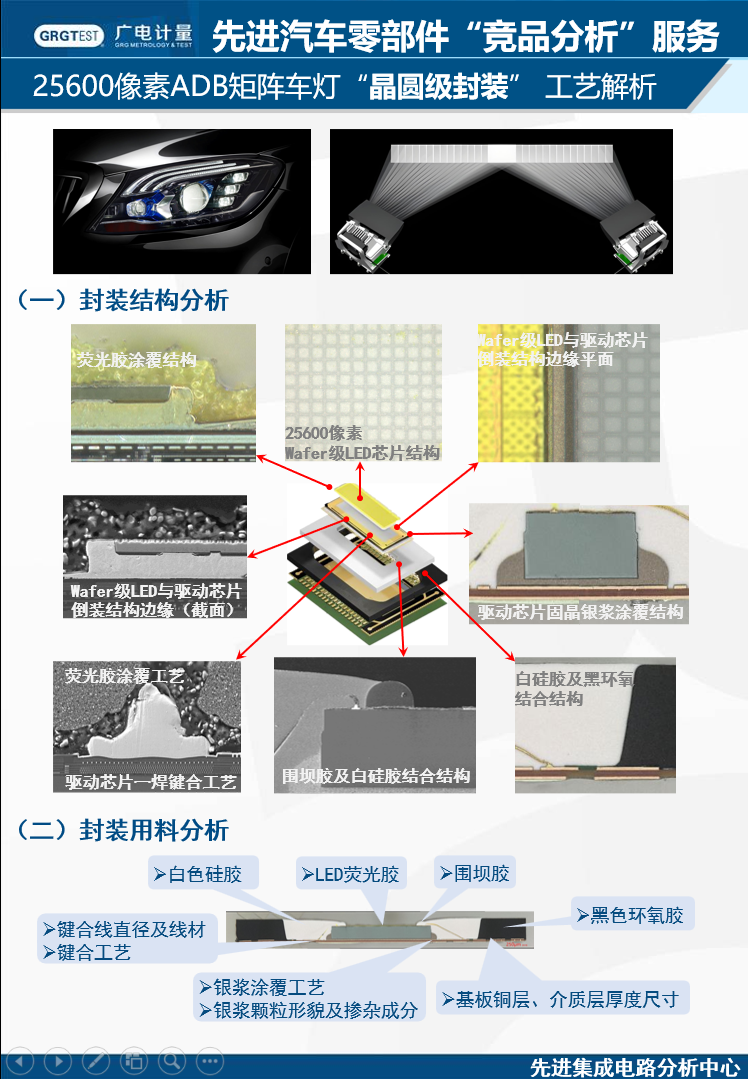 先进汽车零部件、元器件竞品分析