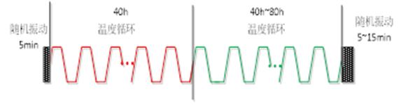 环境应力筛选测试