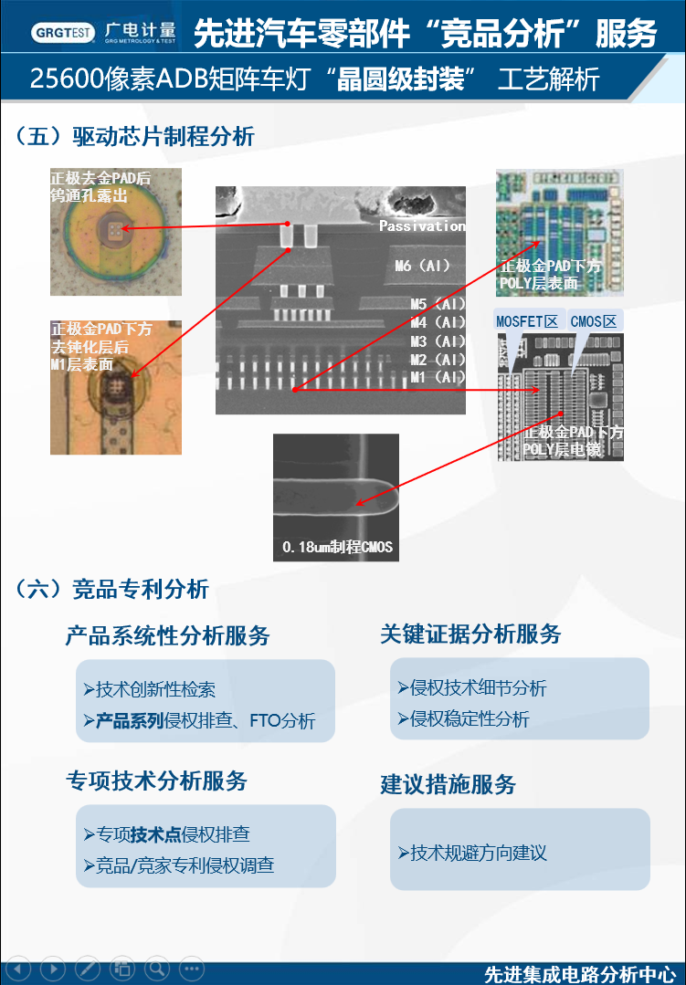 先进汽车零部件、元器件竞品分析