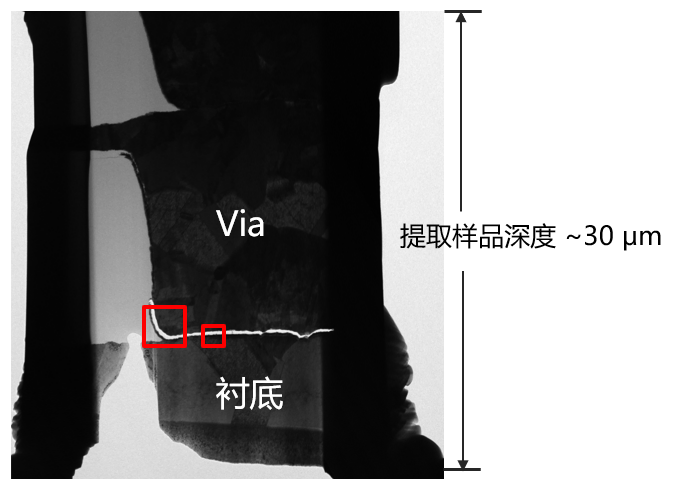 半导体材料微结构分析与评价