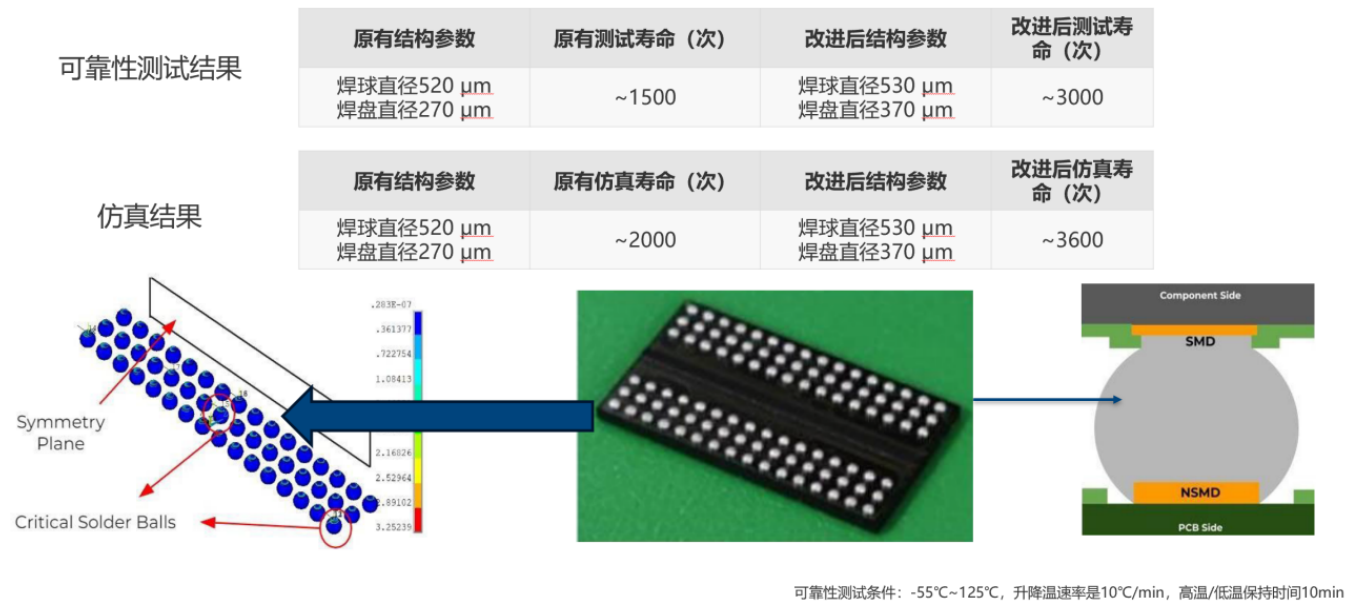 元器件腐蚀验证