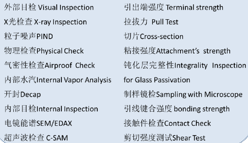光电子器件失效分析