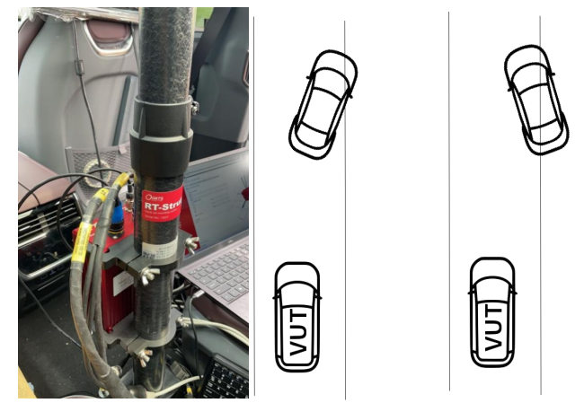 ADAS场地及道路测试服务