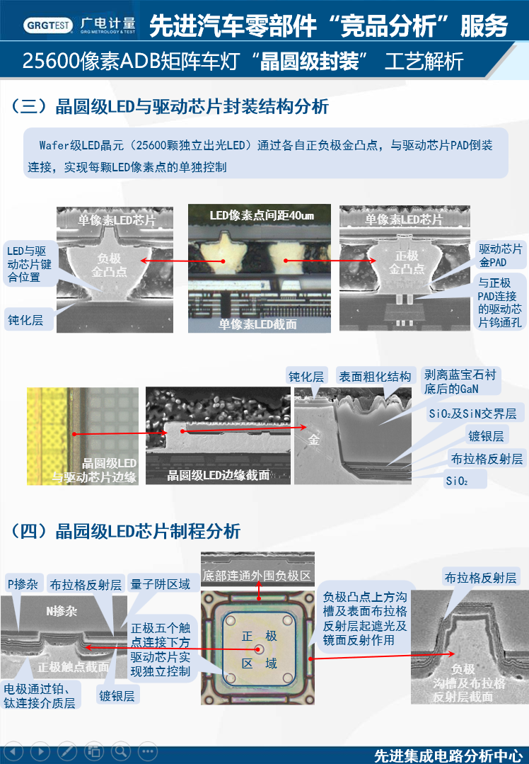 先进汽车零部件、元器件竞品分析