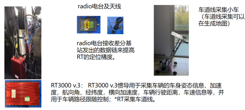 ADAS场地及道路测试服务