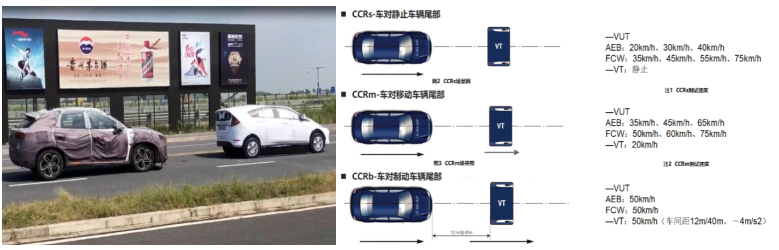 ADAS场地及道路测试服务