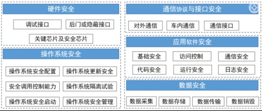 车载信息交互系统