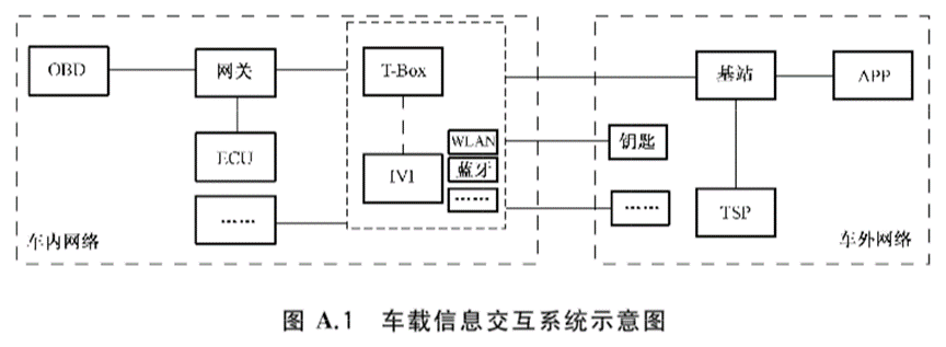 车载信息交互系统